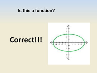Is this a function?
Correct!!!
 