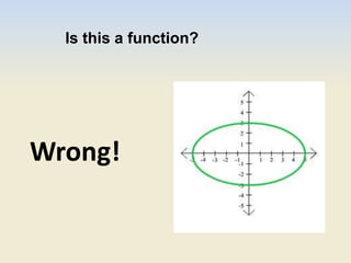 Is this a function?
Wrong!
 