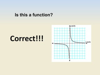 Is this a function?
Correct!!!
 