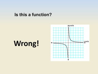Is this a function?
Wrong!
 