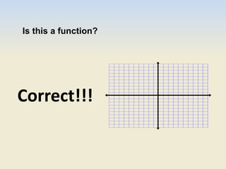 Is this a function?
Correct!!!
 