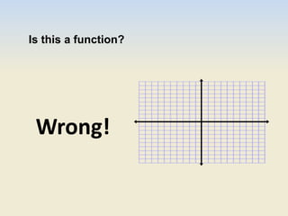 Is this a function?
Wrong!
 