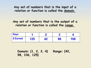 Any set of numbers that is the input of a
relation or function is called the domain.
Any set of numbers that is the output of a
relation or function is called the range.
Domain: {1, 2, 3, 4} Range: {42,
98, 106, 125}
 