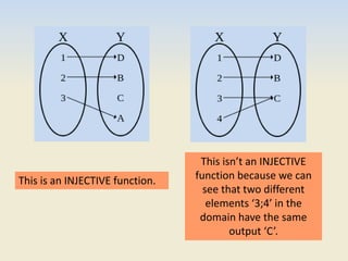This is an INJECTIVE function.
This isn’t an INJECTIVE
function because we can
see that two different
elements ‘3;4’ in the
domain have the same
output ‘C’.
 