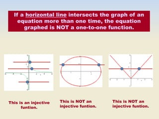 If a horizontal line intersects the graph of an
equation more than one time, the equation
graphed is NOT a one-to-one function.
This is an injective
funtion.
This is NOT an
injective funtion.
This is NOT an
injective funtion.
 