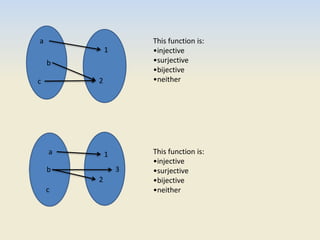 a
b
c
1
2
This function is:
•injective
•surjective
•bijective
•neither
a
b
c
1
2
3
This function is:
•injective
•surjective
•bijective
•neither
 