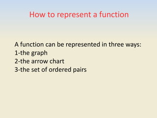 How to represent a function
A function can be represented in three ways:
1-the graph
2-the arrow chart
3-the set of ordered pairs
 