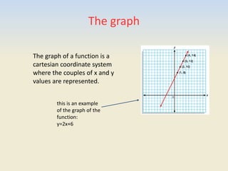 The graph
The graph of a function is a
cartesian coordinate system
where the couples of x and y
values are represented.
this is an example
of the graph of the
function:
y=2x+6
 