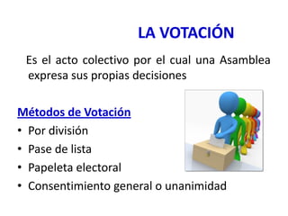 LA VOTACIÓN
Es el acto colectivo por el cual una Asamblea
expresa sus propias decisiones
Métodos de Votación
• Por división
• Pase de lista
• Papeleta electoral
• Consentimiento general o unanimidad
 
