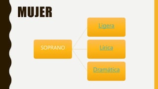 MUJER
SOPRANO
Ligera
Lírica
Dramática
