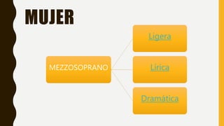 MUJER
MEZZOSOPRANO
Ligera
Lírica
Dramática