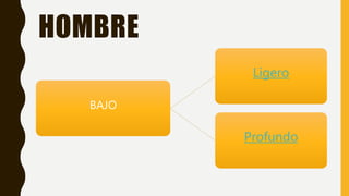 HOMBRE
BAJO
Ligero
Profundo
