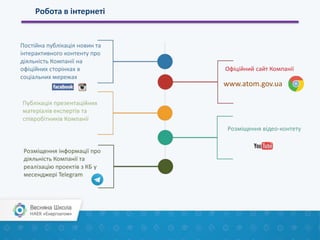 Робота в інтернеті
www.atom.gov.ua
 