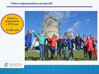 Робота інформаційних центрів АЕС
Кількість
відвідувачів
у 2018 році
–
33 000 осіб
 