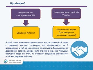 Що цікавить?
Населення інших регіонів
України
Населення зон
спостереження АЕС
Питання ЯРБ (через
брак довіри до
державних органів)
Соціальні питання
Більшість населення не замислюється над питанням ЯРБ, адже
є державні органи, структури, які відповідають за її
дотримання. У той же час, можна констатувати брак довіри до
державних органів. Довіра була втрачена під час ліквідації
наслідків аварії на ЧАЕС, та невдалої соціально економічної
політики держави вцілому.
 