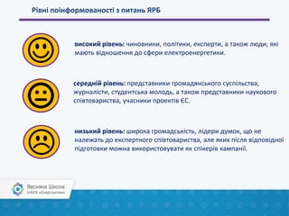 Рівні поінформованості з питань ЯРБ
високий рівень: чиновники, політики, експерти, а також люди, які
мають відношення до сфери електроенергетики.
середній рівень: представники громадянського суспільства,
журналісти, студентська молодь, а також представники наукового
співтовариства, учасники проектів ЄС.
низький рівень: широка громадськість, лідери думок, що не
належать до експертного співтовариства, але яких після відповідної
підготовки можна використовувати як спікерів кампанії.
 