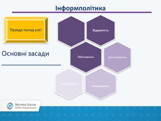 Інформполітика
Відкритість
Об’єктивність Достовірність
Оперативність
Своєчаснісь
Правда понад усе!
Основні засади
_________________
 