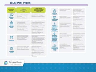 Зацікавлені сторони
 