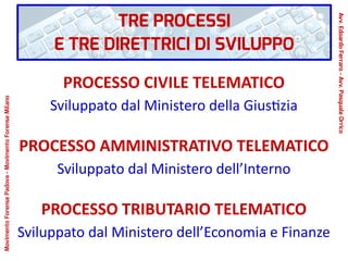 PROCESSO CIVILE TELEMATICO
Sviluppato dal Ministero della Giustizia
PROCESSO AMMINISTRATIVO TELEMATICO
Sviluppato dal Ministero dell’Interno
PROCESSO TRIBUTARIO TELEMATICO
Sviluppato dal Ministero dell’Economia e Finanze
TRE PROCESSI
E TRE DIRETTRICI DI SVILUPPO
Avv.EdoardoFerraro-Avv.PasqualeOrrico
MovimentoForensePadova-MovimentoForenseMilano
 