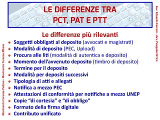 Le differenze più rilevanti
Soggetti obbligati al deposito (avvocati e magistrati)
Modalità di deposito (PEC, Upload)
Procura alle liti (modalità di autentica e deposito)
Momento dell’avvenuto deposito (timbro di deposito)
Termine per il deposito
Modalità per depositi successivi
Tipologia di atti e allegati
Notifica a mezzo PEC
Attestazioni di conformità per notifiche a mezzo UNEP
Copie “di cortesia” e “di obbligo”
Formato della firma digitale
Contributo unificato
LE DIFFERENZE TRA
PCT, PAT E PTT
Avv.EdoardoFerraro-Avv.PasqualeOrrico
MovimentoForensePadova-MovimentoForenseMilano
 