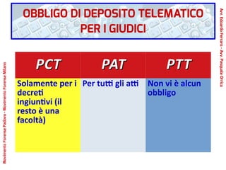 PCTPCT PATPAT PTTPTT
Solamente per i
decreti
ingiuntivi (il
resto è una
facoltà)
Per tutti gli atti Non vi è alcun
obbligo
OBBLIGO DI DEPOSITO TELEMATICO
PER I GIUDICI
Avv.EdoardoFerraro-Avv.PasqualeOrrico
MovimentoForensePadova-MovimentoForenseMilano
 