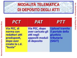 PCTPCT PATPAT PTTPTT
Via PEC, di
norma con
redattori atti
predisposti,
dopo aver
creato la c.d.
“busta”
Via PEC, dopo
aver caricato gli
atti negli
appositi moduli
di deposito
Upload tramite
il portale della
giustizia
tributaria
(SIGIT)
MODALITÀ TELEMATICA
DI DEPOSITO DEGLI ATTI
Avv.EdoardoFerraro-Avv.PasqualeOrrico
MovimentoForensePadova-MovimentoForenseMilano
 