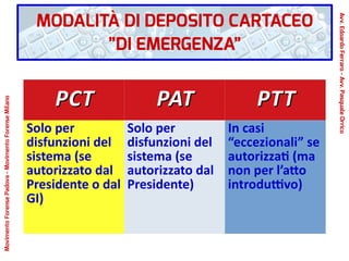 PCTPCT PATPAT PTTPTT
Solo per
disfunzioni del
sistema (se
autorizzato dal
Presidente o dal
GI)
Solo per
disfunzioni del
sistema (se
autorizzato dal
Presidente)
In casi
“eccezionali” se
autorizzati (ma
non per l’atto
introduttivo)
MODALITÀ DI DEPOSITO CARTACEO
”DI EMERGENZA”
Avv.EdoardoFerraro-Avv.PasqualeOrrico
MovimentoForensePadova-MovimentoForenseMilano
 