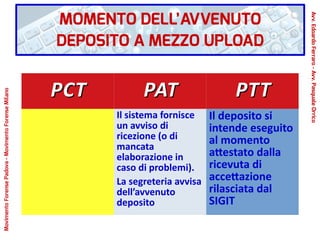 PCTPCT PATPAT PTTPTT
Il sistema fornisce
un avviso di
ricezione (o di
mancata
elaborazione in
caso di problemi).
La segreteria avvisa
dell’avvenuto
deposito
Il deposito si
intende eseguito
al momento
attestato dalla
ricevuta di
accettazione
rilasciata dal
SIGIT
MOMENTO DELL’AVVENUTO
DEPOSITO A MEZZO UPLOAD
Avv.EdoardoFerraro-Avv.PasqualeOrrico
MovimentoForensePadova-MovimentoForenseMilano
 