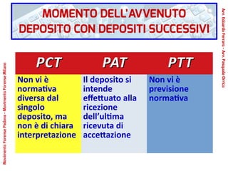 PCTPCT PATPAT PTTPTT
Non vi è
normativa
diversa dal
singolo
deposito, ma
non è di chiara
interpretazione
Il deposito si
intende
effettuato alla
ricezione
dell’ultima
ricevuta di
accettazione
Non vi è
previsione
normativa
MOMENTO DELL’AVVENUTO
DEPOSITO CON DEPOSITI SUCCESSIVI
Avv.EdoardoFerraro-Avv.PasqualeOrrico
MovimentoForensePadova-MovimentoForenseMilano
 