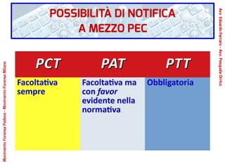 PCTPCT PATPAT PTTPTT
Facoltativa
sempre
Facoltativa ma
con favor
evidente nella
normativa
Obbligatoria
POSSIBILITÀ DI NOTIFICA
A MEZZO PEC
Avv.EdoardoFerraro-Avv.PasqualeOrrico
MovimentoForensePadova-MovimentoForenseMilano
 