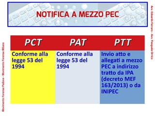 PCTPCT PATPAT PTTPTT
Conforme alla
legge 53 del
1994
Conforme alla
legge 53 del
1994
Invio atto e
allegati a mezzo
PEC a indirizzo
tratto da IPA
(decreto MEF
163/2013) o da
INIPEC
NOTIFICA A MEZZO PEC
Avv.EdoardoFerraro-Avv.PasqualeOrrico
MovimentoForensePadova-MovimentoForenseMilano
 