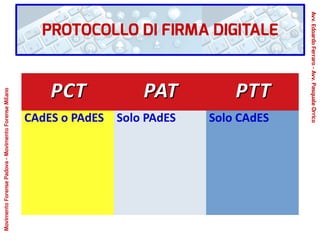 PCTPCT PATPAT PTTPTT
CAdES o PAdES Solo PAdES Solo CAdES
PROTOCOLLO DI FIRMA DIGITALE
Avv.EdoardoFerraro-Avv.PasqualeOrrico
MovimentoForensePadova-MovimentoForenseMilano
 