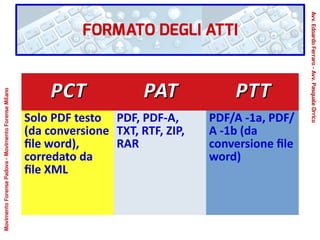 PCTPCT PATPAT PTTPTT
Solo PDF testo
(da conversione
file word),
corredato da
file XML
PDF, PDF-A,
TXT, RTF, ZIP,
RAR
PDF/A -1a, PDF/
A -1b (da
conversione file
word)
FORMATO DEGLI ATTI
Avv.EdoardoFerraro-Avv.PasqualeOrrico
MovimentoForensePadova-MovimentoForenseMilano
 