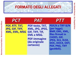 PCTPCT PATPAT PTTPTT
PDF, RTF, TXT,
JPG, GIF, TIFF,
XML, EML, MSG
PDF-testo, TXT,
XML, JPG, JPEG,
GIF, TIFF, TIF,
EML e MSG.
PDF-immagine
(da originale
cartaceo)
PDF/A o TIFF B/N
(per legge).
BMP, EML, XML,
files firmati in
CADES, GIF,
JPEG, XLS, XLSX,
DOC, DOCX, ODT,
PDF, PNG, TIFF
(gestibili).
FORMATO DEGLI ALLEGATI
Avv.EdoardoFerraro-Avv.PasqualeOrrico
MovimentoForensePadova-MovimentoForenseMilano
 