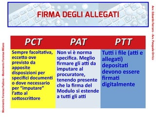 PCTPCT PATPAT PTTPTT
Sempre facoltativa,
eccetto ove
previsto da
apposite
disposizioni per
specifici documenti
o dove necessario
per “imputare”
l’atto al
sottoscrittore
Non vi è norma
specifica. Meglio
firmare gli atti da
imputare al
procuratore,
tenendo presente
che la firma del
Modulo si estende
a tutti gli atti
Tutti i file (atti e
allegati)
depositati
devono essere
firmati
digitalmente
FIRMA DEGLI ALLEGATI
Avv.EdoardoFerraro-Avv.PasqualeOrrico
MovimentoForensePadova-MovimentoForenseMilano
 