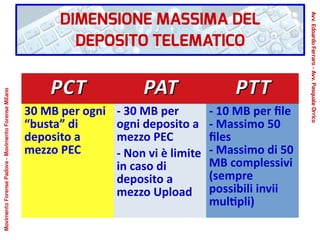 PCTPCT PATPAT PTTPTT
30 MB per ogni
“busta” di
deposito a
mezzo PEC
- 30 MB per
ogni deposito a
mezzo PEC
- Non vi è limite
in caso di
deposito a
mezzo Upload
- 10 MB per file
- Massimo 50
files
- Massimo di 50
MB complessivi
(sempre
possibili invii
multipli)
DIMENSIONE MASSIMA DEL
DEPOSITO TELEMATICO
Avv.EdoardoFerraro-Avv.PasqualeOrrico
MovimentoForensePadova-MovimentoForenseMilano
 