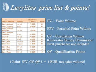 LAVYL SERIES Packing
Distributer
Price Points
Lavyl Auricum 150 ml 79 EUR 62
Lavyl Auricum 50 ml 33 EUR 26
Lavyl Auricum
Sensitive 150 ml 79 EUR 62
Lavyl Auricum
Sensitive 50 ml 33 EUR 26
Lavyl 32 150 ml 79 EUR 62
Lavyl 32 50 ml 33 EUR 26
Lavyl Allin 15 piece 51 EUR 40
Lavyl Nose 3 piece 51 EUR 40
Lavyl Hair 200 ml 23 EUR 18
Lavyl Body 200 ml 23 EUR 18
Lavyl Clean 200 ml 23 EUR 18
Lavylites price list & points!
1 Point (PV ,CV, QV ) = 1 EUR net sales volume!
PV – Point Volume
PPV – Personal Point Volume
CV – Circulation Volume
(Generates Binary Commisson-
First purchases not include)
QV – Qualification Points
 