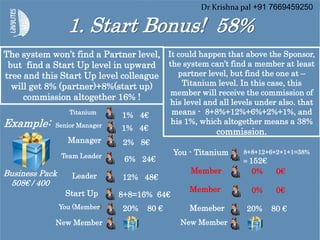 1. Start Bonus! 58%
Business Pack
508€ / 400
Example:
You (Member)
Team Leader
Leader
Start Up
Manager
The system won’t find a Partner level,
but find a Start Up level in upward
tree and this Start Up level colleague
will get 8% (partner)+8%(start up)
commission altogether 16% !
20% 80 €
6% 24€
8+8=16% 64€
New Member
Memeber
Member
You - Titanium
Member
20% 80 €
0% 0€
8+8+12+6+2+1+1=38%
= 152€
0% 0€
New Member
It could happen that above the Sponsor,
the system can’t find a member at least
partner level, but find the one at –
Titanium level. In this case, this
member will receive the commission of
his level and all levels under also. that
means - 8+8%+12%+6%+2%+1%, and
his 1%, which altogether means a 38%
commission.
Senior Manager
2% 8€
12% 48€
1% 4€
1% 4€Titanium
Dr Krishna pal +91 7669459250
 