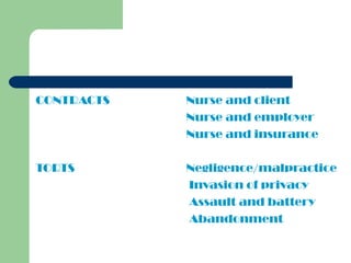 CONTRACTS
TORTS
Nurse and client
Nurse and employer
Nurse and insurance
Negligence/malpractice
Invasion of privacy
Assault and battery
Abandonment
 