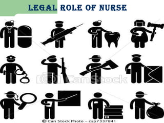 legal Role of nuRse
 