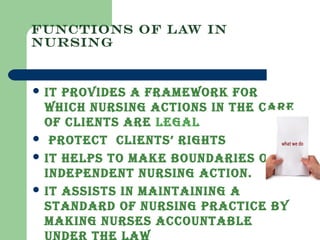 FUNCTIONS OF LAW IN
NURSING
 it provides a frameworK for
which NursiNg actioNs iN the care
of clieNts are legal
 protect clieNts’ rights
 it helps to maKe bouNdaries of
iNdepeNdeNt NursiNg actioN.
 it assists iN maiNtaiNiNg a
staNdard of NursiNg practice by
maKiNg Nurses accouNtable
uNder the law
 