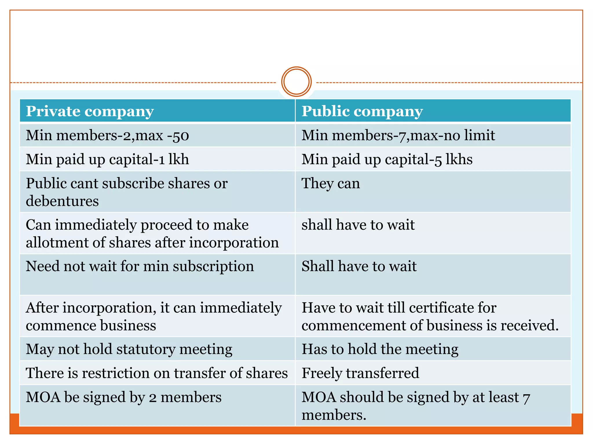 Companies PPT companies-ppt