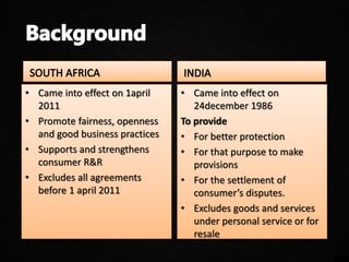 • Came into effect on 1april
2011
• Promote fairness, openness
and good business practices
• Supports and strengthens
consumer R&R
• Excludes all agreements
before 1 april 2011
• Came into effect on
24december 1986
To provide
• For better protection
• For that purpose to make
provisions
• For the settlement of
consumer’s disputes.
• Excludes goods and services
under personal service or for
resale
 