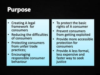 • Creating A legal
framework for
consumers
• Reducing the difficulties
of consumers
• Protecting consumers
from unfair trade
practices;
• Encouraging
responsible consumer
behaviour
• To protect the basic
rights of A consumer
• Prevent consumers
from getting exploited
• Provide more accessible
protection for
consumers
• Provide A less formal,
less expensive and
faster way to seek
justice
 