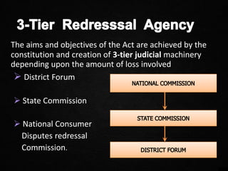The aims and objectives of the Act are achieved by the
constitution and creation of 3-tier judicial machinery
depending upon the amount of loss involved
 District Forum
 State Commission
 National Consumer
Disputes redressal
Commission.
 