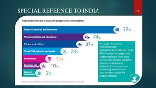 12SPECIAL REFERNCE TO INDIA
 