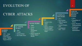 9
MORRIS
WORM
• 1998 – Large
USA users –
UNIX System
failure – Robert
Tappan Morris
SLAMMER
WORM
• 2003
• 75,000
• Internet Hosts
• Net Traffic Slow
WANK WORM
• 2006
• NASA
• Block
Attachment
Emails
• Before launch of
Galileo Space
Shuttle
DoS
• Iranian Cyber
Army
• 2010
• Baidu –Chinese
Search Engine
• Iranian Political
Pages
COMPLEX
MALWARE
• 2012
• Red October
• Office Program
– Word
• Eastern Europe ,
Asia
• Confidential
Info. – Govt
SERVER
MESSAGE
BLOCK
WORM
• 2014
• Guardians of
Peace
• Sony Pictures
Entertainment
• Employee -
Personal
Information
EVOLUTION OF
CYBER ATTACKS
 