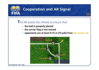 Law 17 The Corner Kick