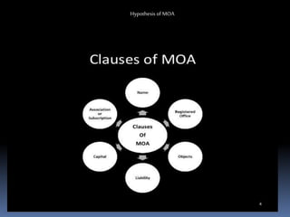 Hypothesis of MOA
 