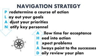 NAVIGATION STRATEGY
A llow time for acceptance
H ead into action
E xpect problems
A lways point to the successes
D aily review your plan
P redetermine a course of action
L ay out your goals
A djust your priorities
N otify key personnel
 